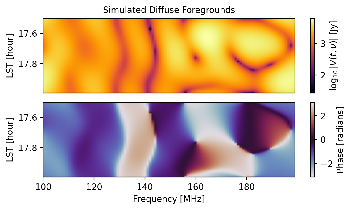 ../_images/tutorials_hera_sim_simulator_29_0.png